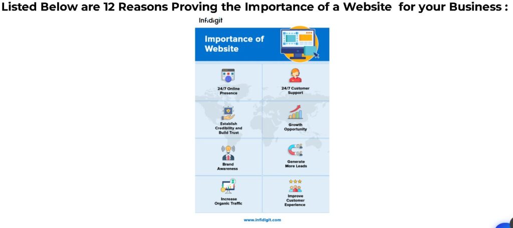 importance of a website for your business