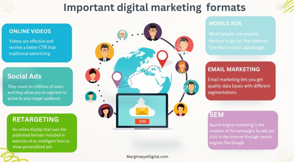 an image showing important digital marketing formats in advertising