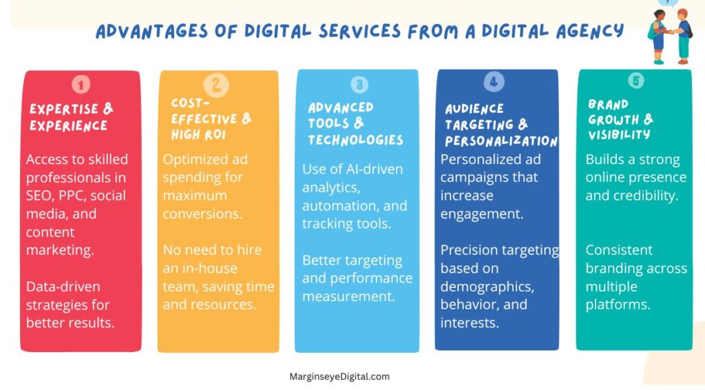 an image showing advantages of digital services from a digital agency in advertising