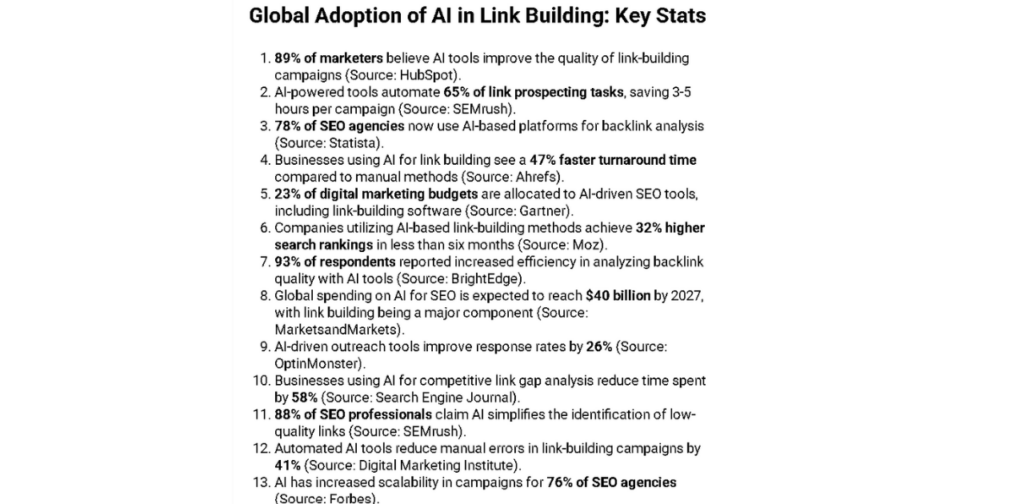 global adoption of AI in link building and authority growth showing use of AI for SEO dominance