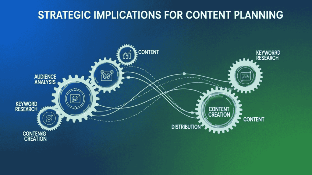 strategic implication s for content  planning after the Google Index Purge